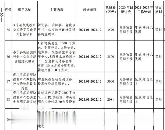 洛阳市加快副中心城市建设 公共服务专班行动方案(图48) 洛阳市加快副中心城市建设 公共服务专班行动方案(图48)