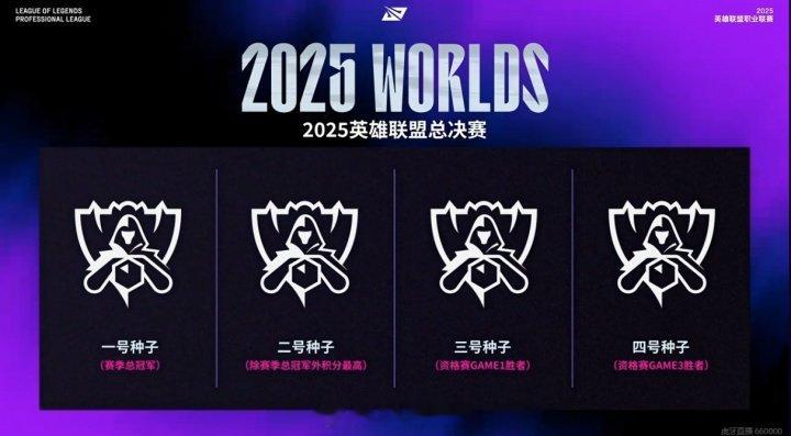 LPLS赛拥有四支种子资格！兄弟们觉得会是哪四支队伍晋级S15？LPL第三赛