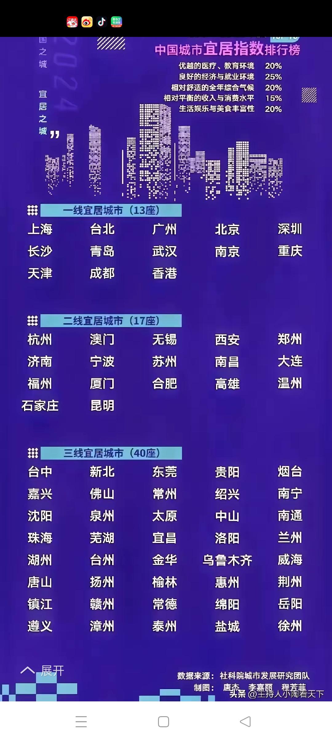 带州的地方多宜居从最新的中国宜居城市榜中，可以看到这样一个景象