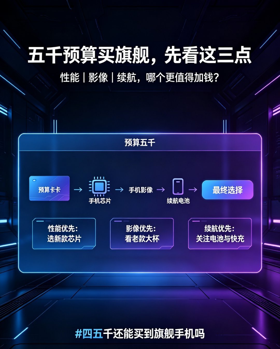 受存储和芯片成本上涨影响，不少旗舰都上调了售价。四五千价位，依旧能摸到不少正经旗舰机型，但大家也在担