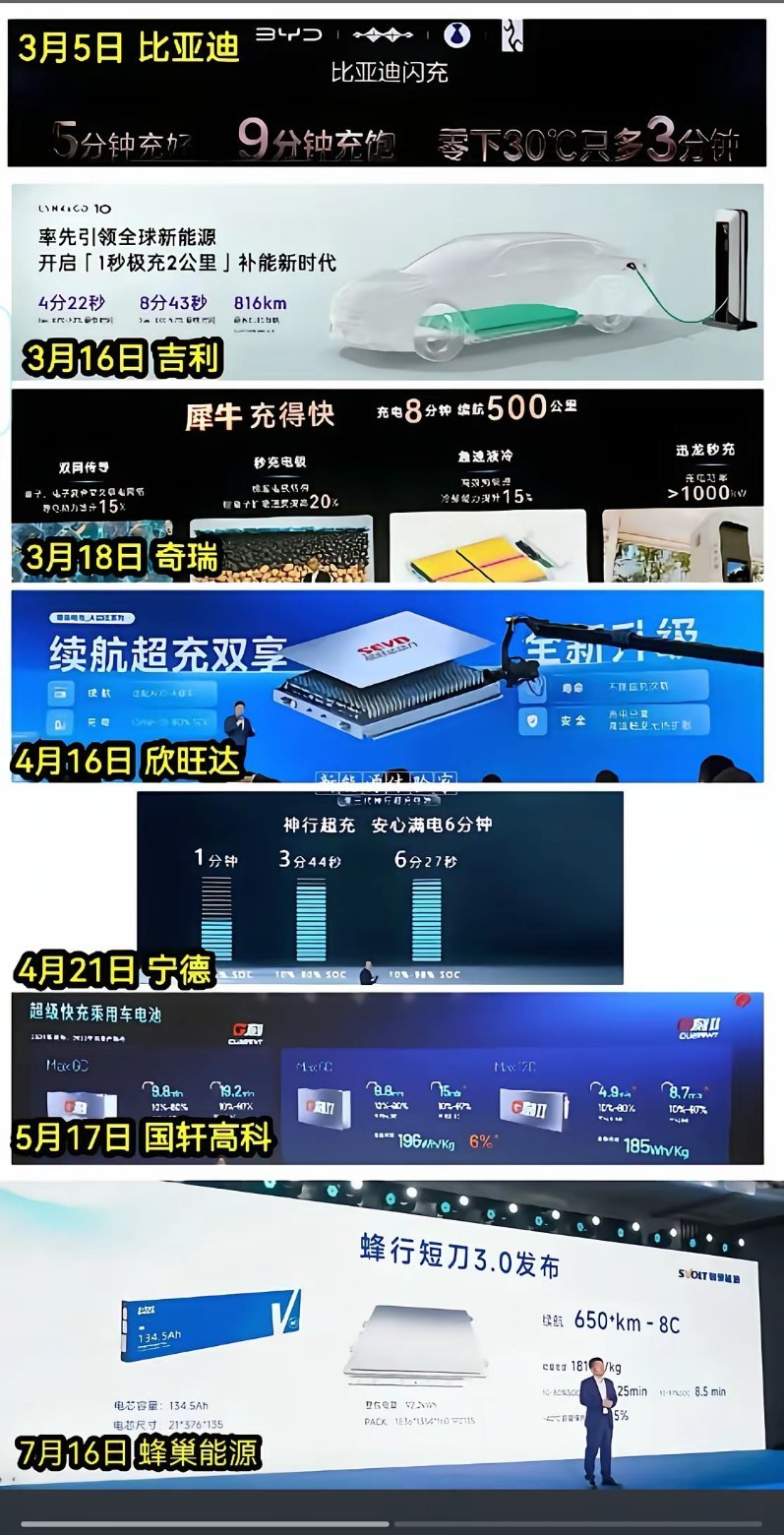 当友商忙着拉踩比亚迪时，有没有想过比亚迪工程师队伍全是研究生硕士博士，不觉得慌么