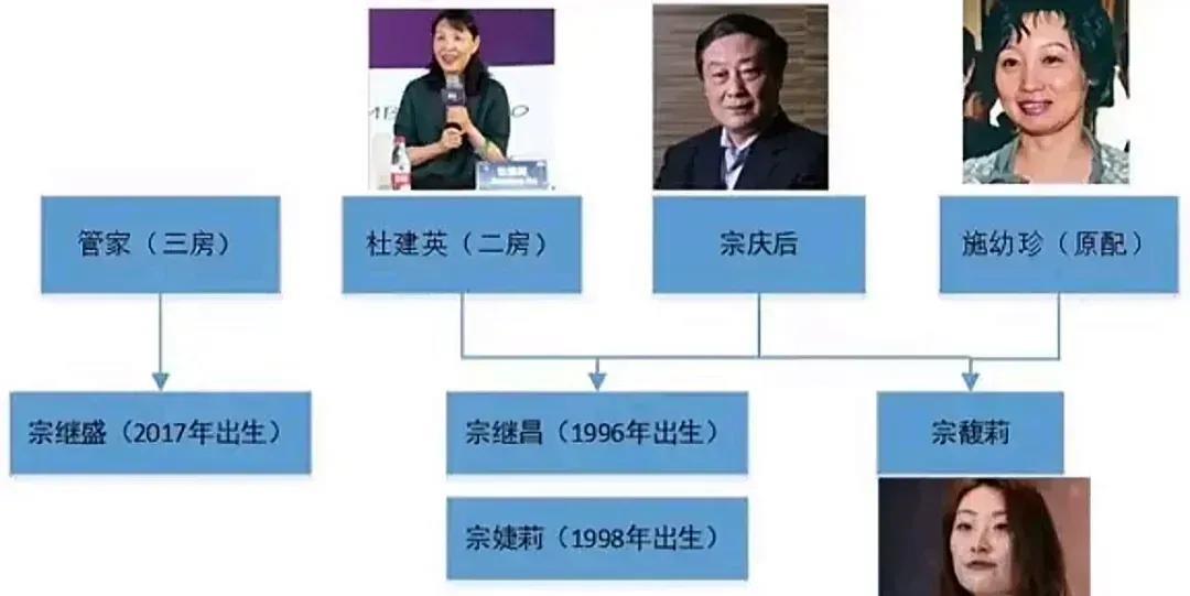 既然自己知道是二房，就不要想要大房的权利。渣男给二房几个孩子每个人几亿美金，十几