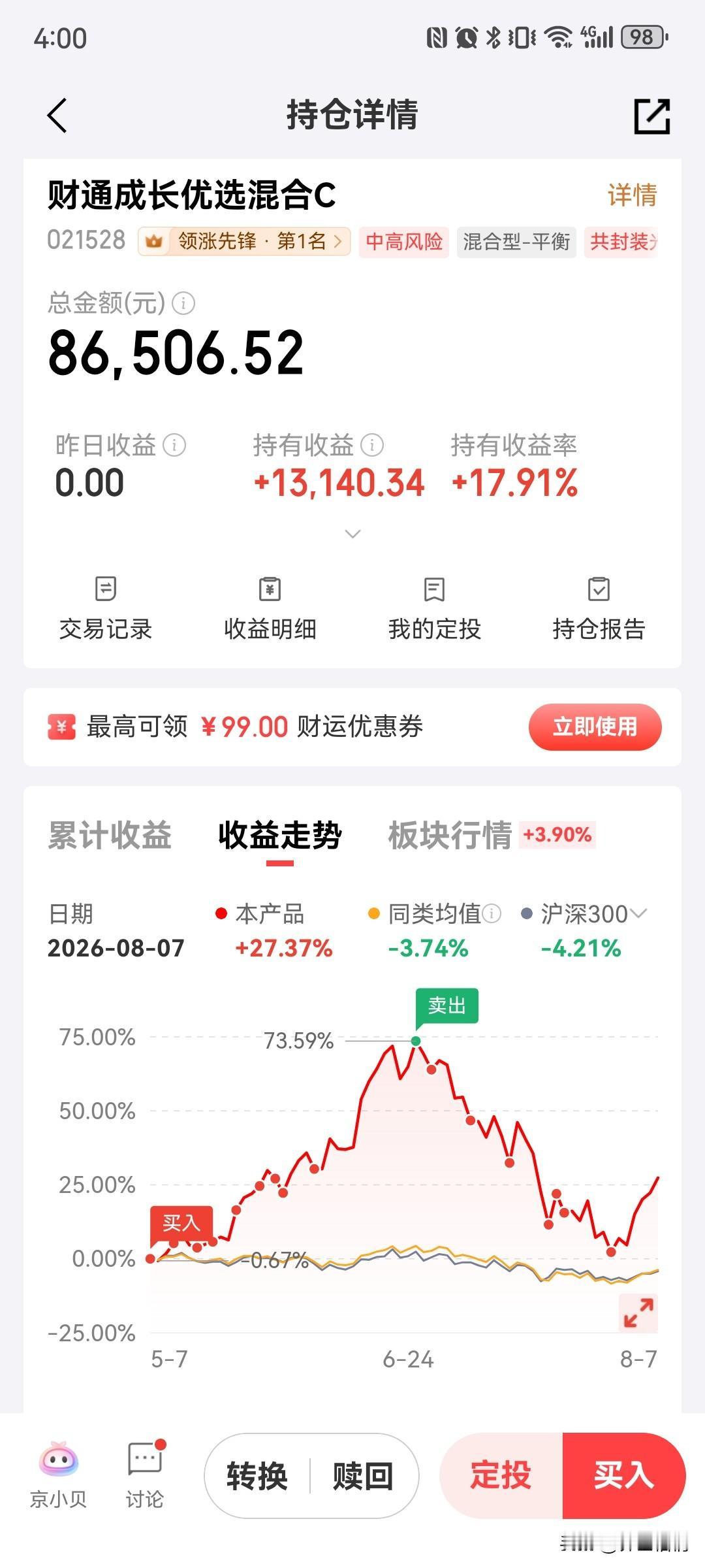 金梓才的财通成长优选混合又回来了！你买的基金亏损了多少你购买的基金赚钱了吗