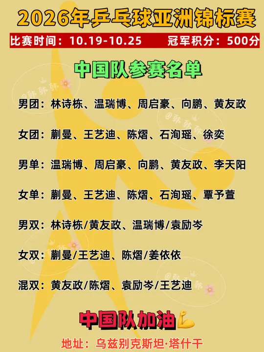 2026年亚洲乒乓球锦标赛中国队名单。2026亚洲乒乓球锦标赛丨中国队...