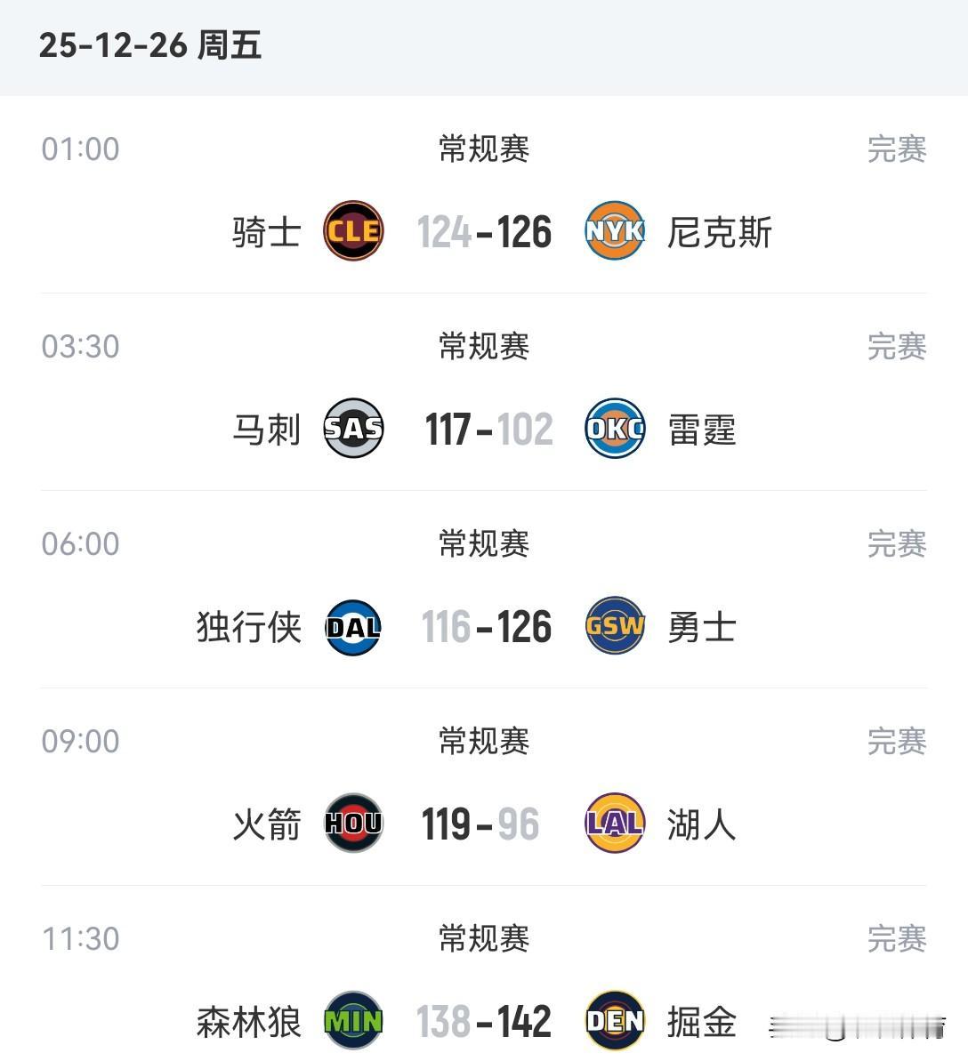肖华:看似充满悬念，实则一切尽在掌握中！除了雷霆队打进分区决赛是赛前就预料到的