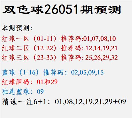 双色球26051期预测：红球一区（01-11）推荐