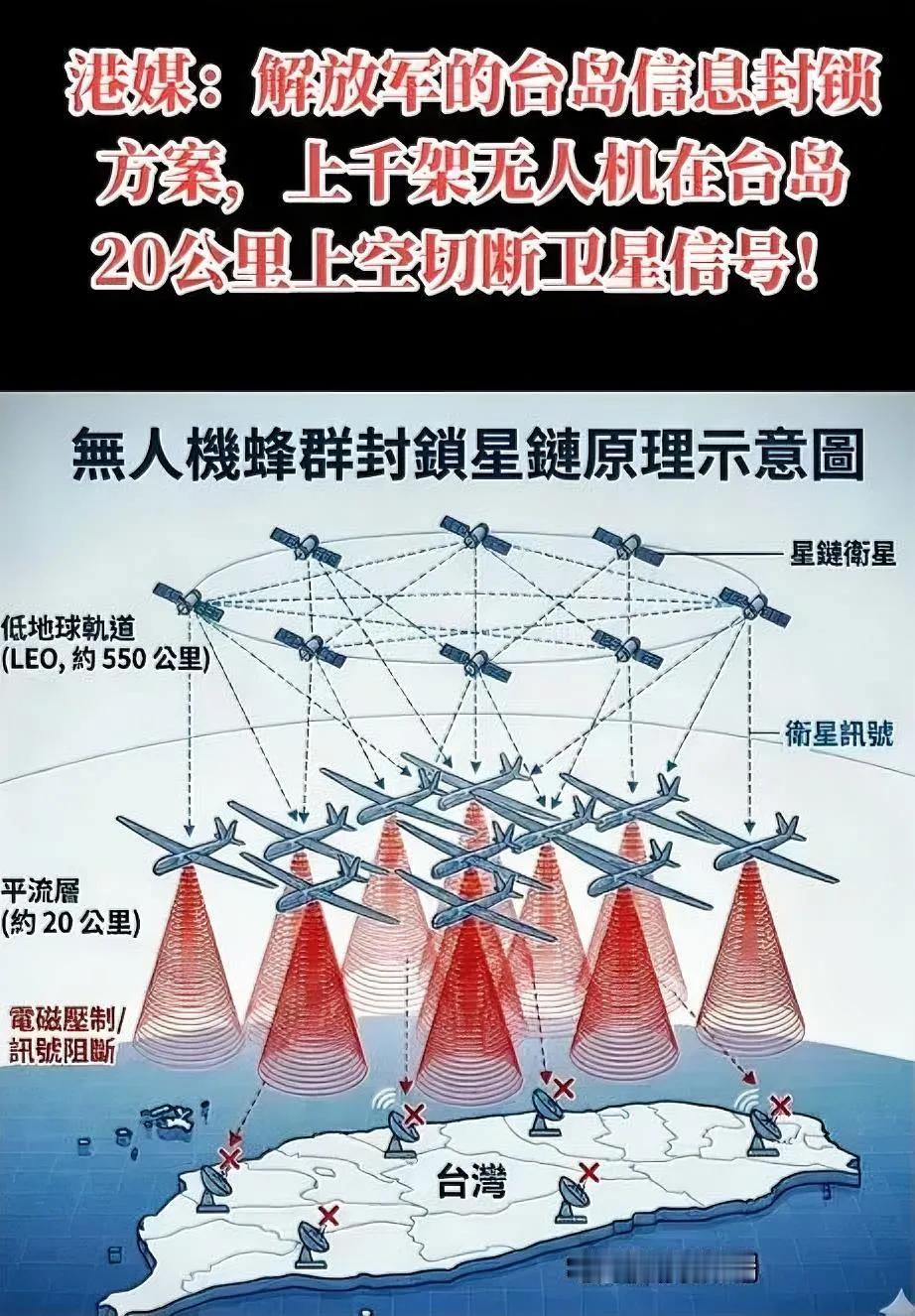 这招够狠！直接让台岛变成瞎子！港媒报道解放军已研究出针对台岛的信息封锁方案。切