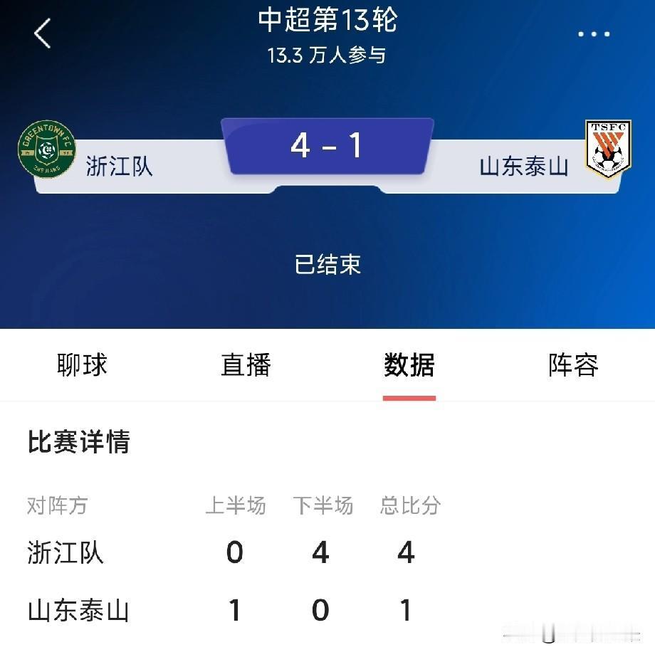 泰山队呀，泰山队，猫一场、狗一场！泽卡和A罗上不了场，并不是理由！这场输，就