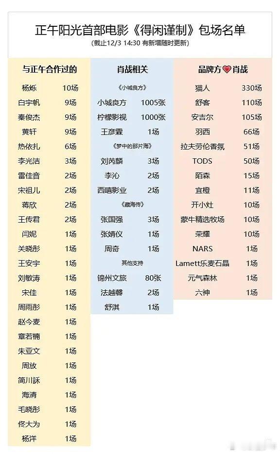 肖战得闲谨制包场名单光是包场名单就已经感受到排面，肖战的影响力果然名不虚传，已