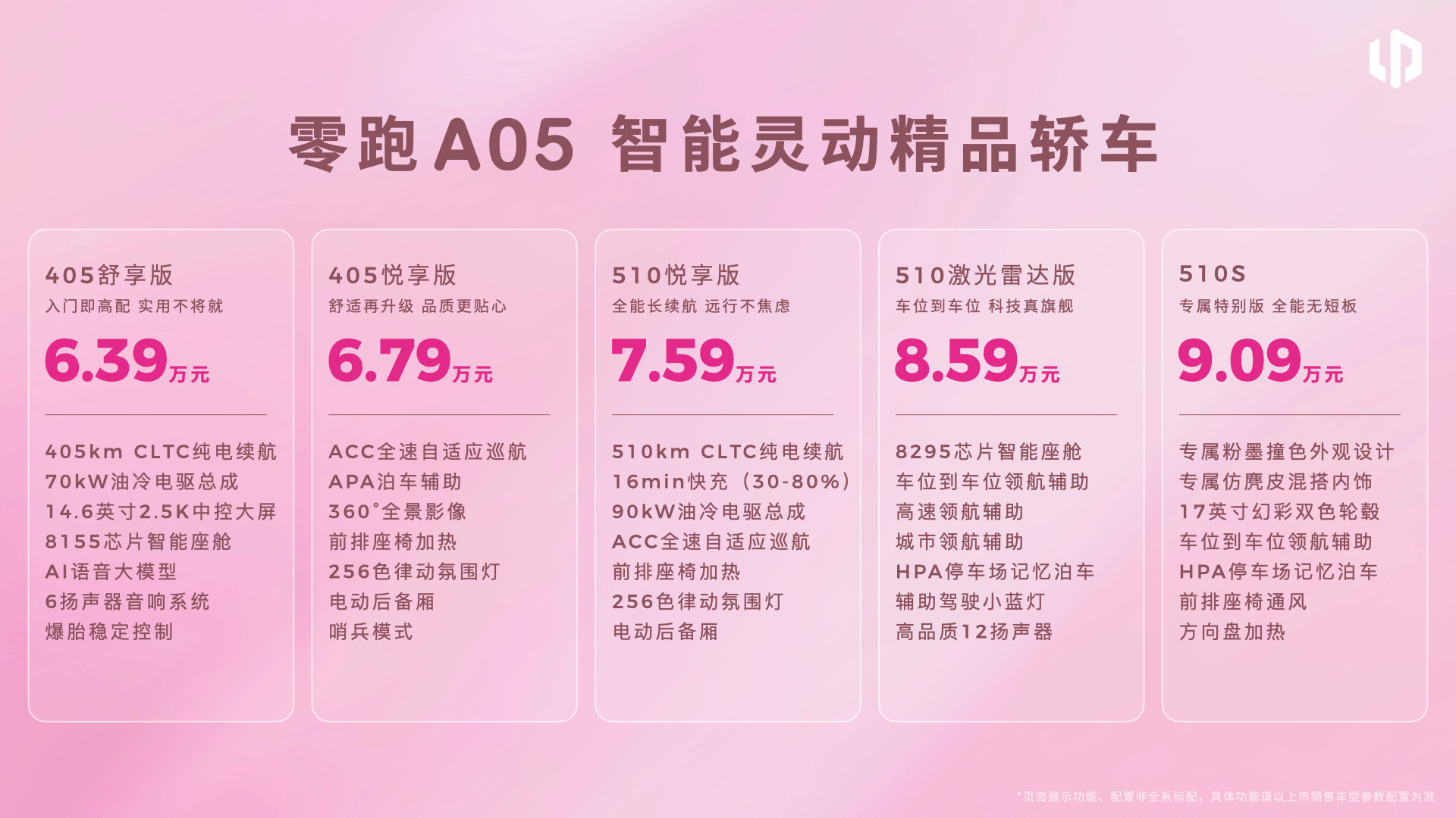 零跑全新入门车型A05上市，6.39-9.09万元定位年轻时尚小型车，可以理解为
