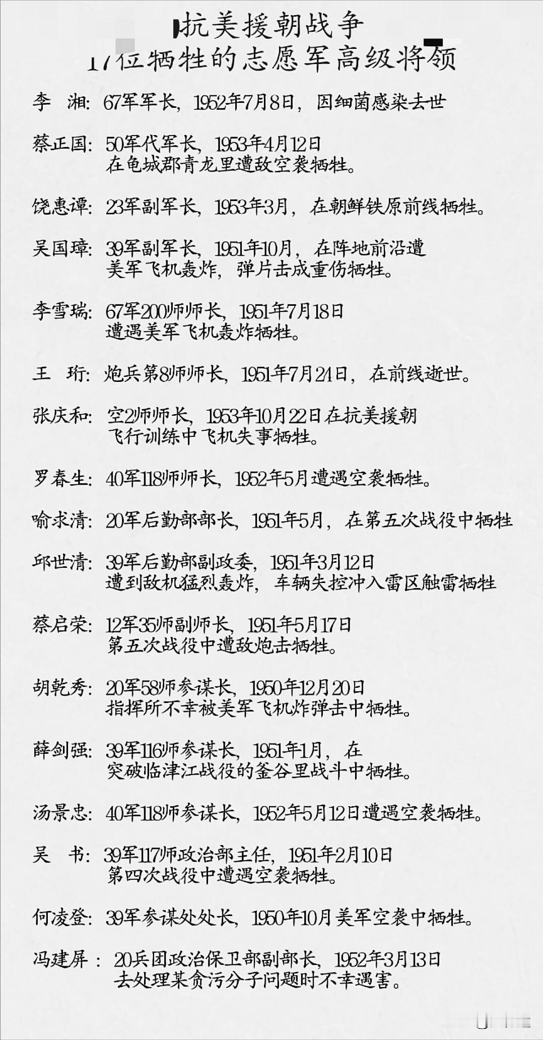 抗美援朝时期：军级将领牺牲4位抗美援朝时期：师级将领牺牲11位抗美援朝时期，