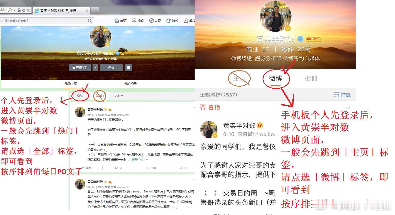 $上证指数sh000001$$深证成指sz399001$$创业板指s
