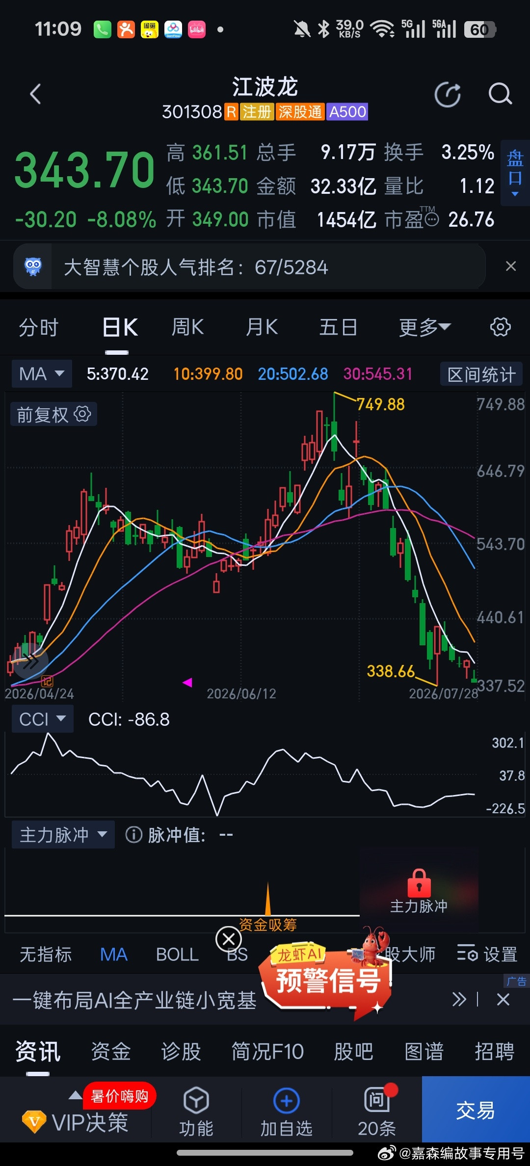 之前有小伙伴埋伏长鑫科技上市利好。几乎最高点买了德明利，江波龙，请问现在应该怎么