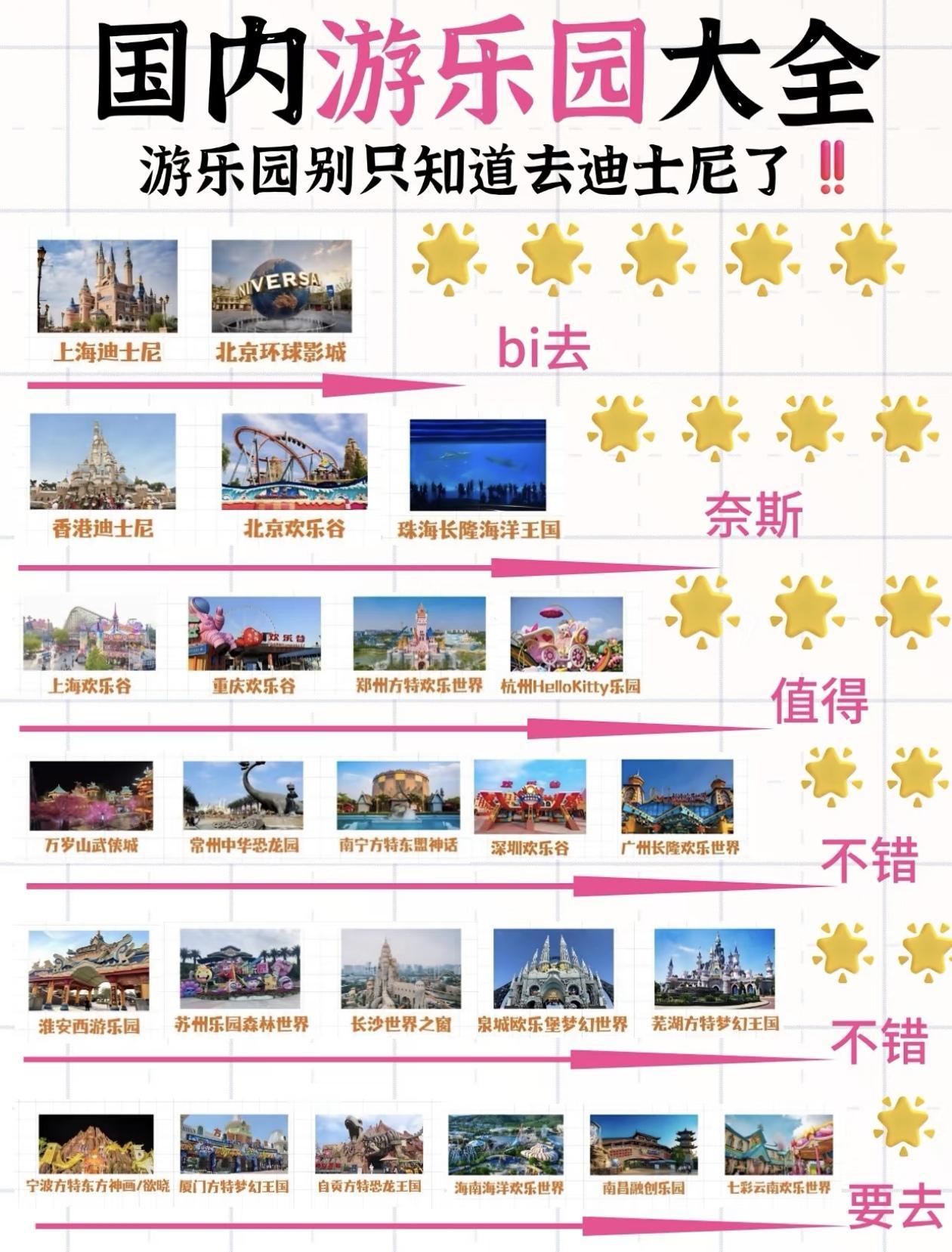 国内游乐园排名大盘点