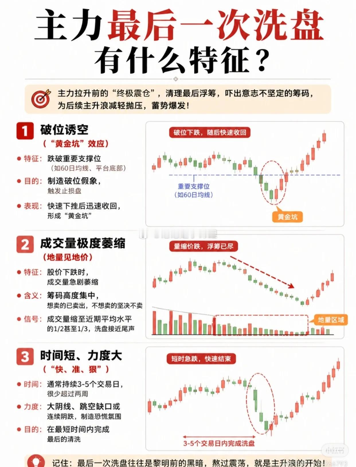 继续学习洗盘​​​
