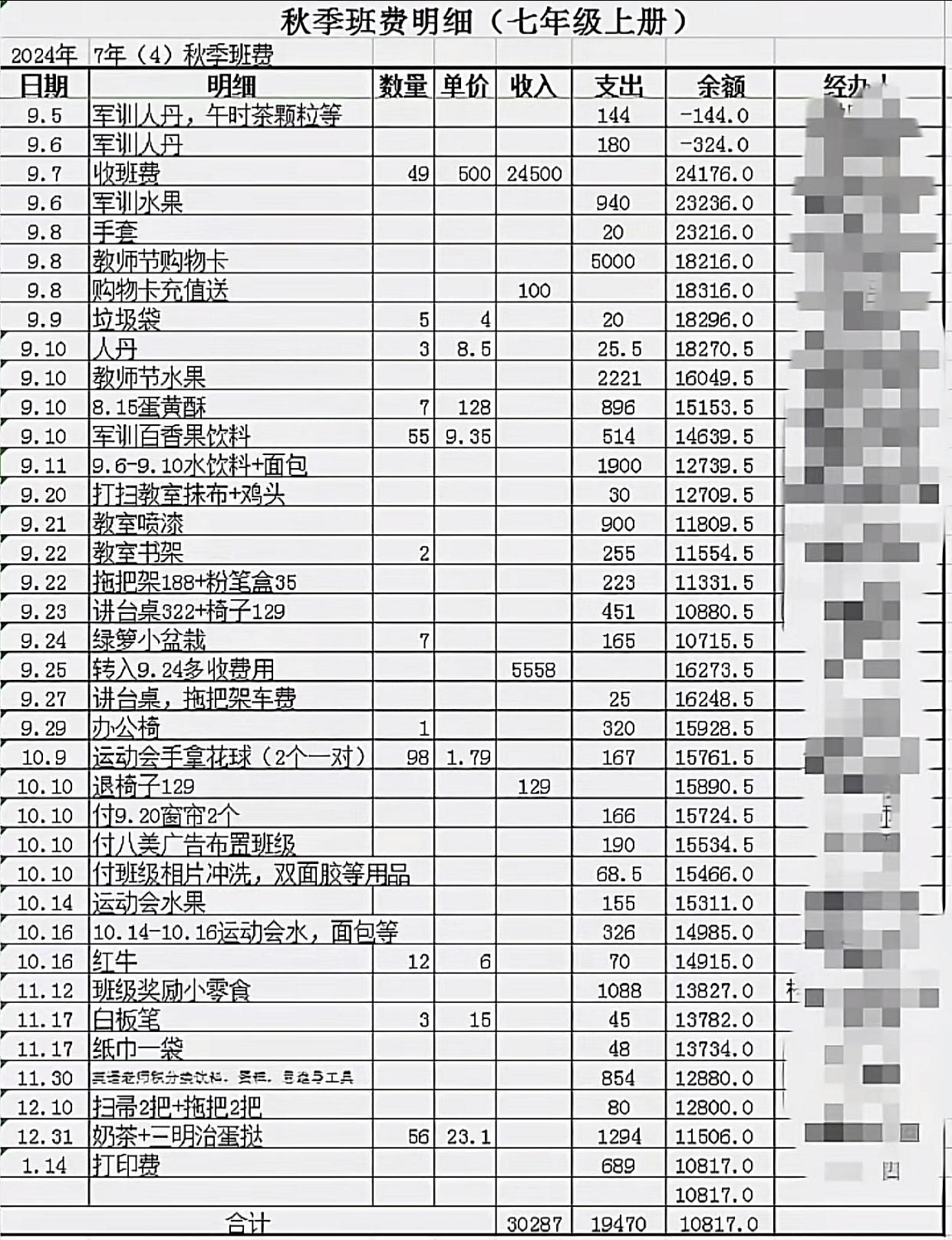 触目惊心！一位热心博主帮助家长匿名公开了一张据称是温州平阳县某初中班费使用明细，