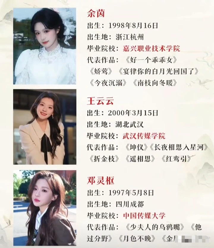 短剧女演员的学历你认识哪一位？