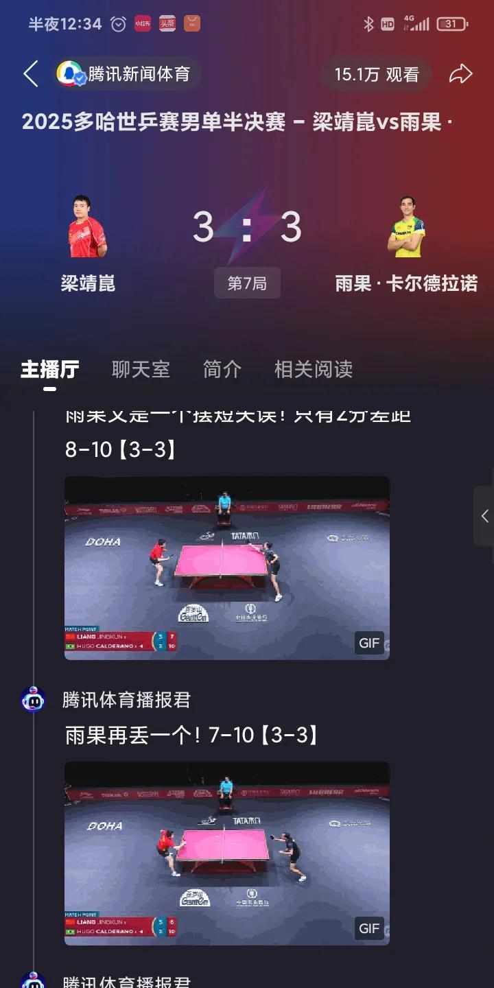 ‌【乒乓激战】梁靖昆惊天逆转，决胜局遗憾落败！雨果强势晋级，王楚钦能否复仇？#乒乓球雨果# #世乒赛#‌