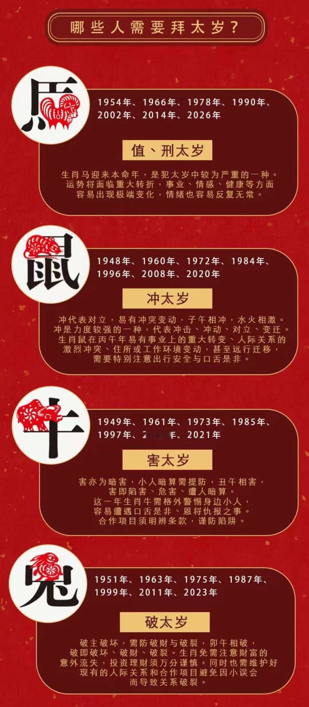 2026丙午马年已然过半，马、鼠、牛、兔四大生肖正值犯太岁关键动荡期，特意整理提