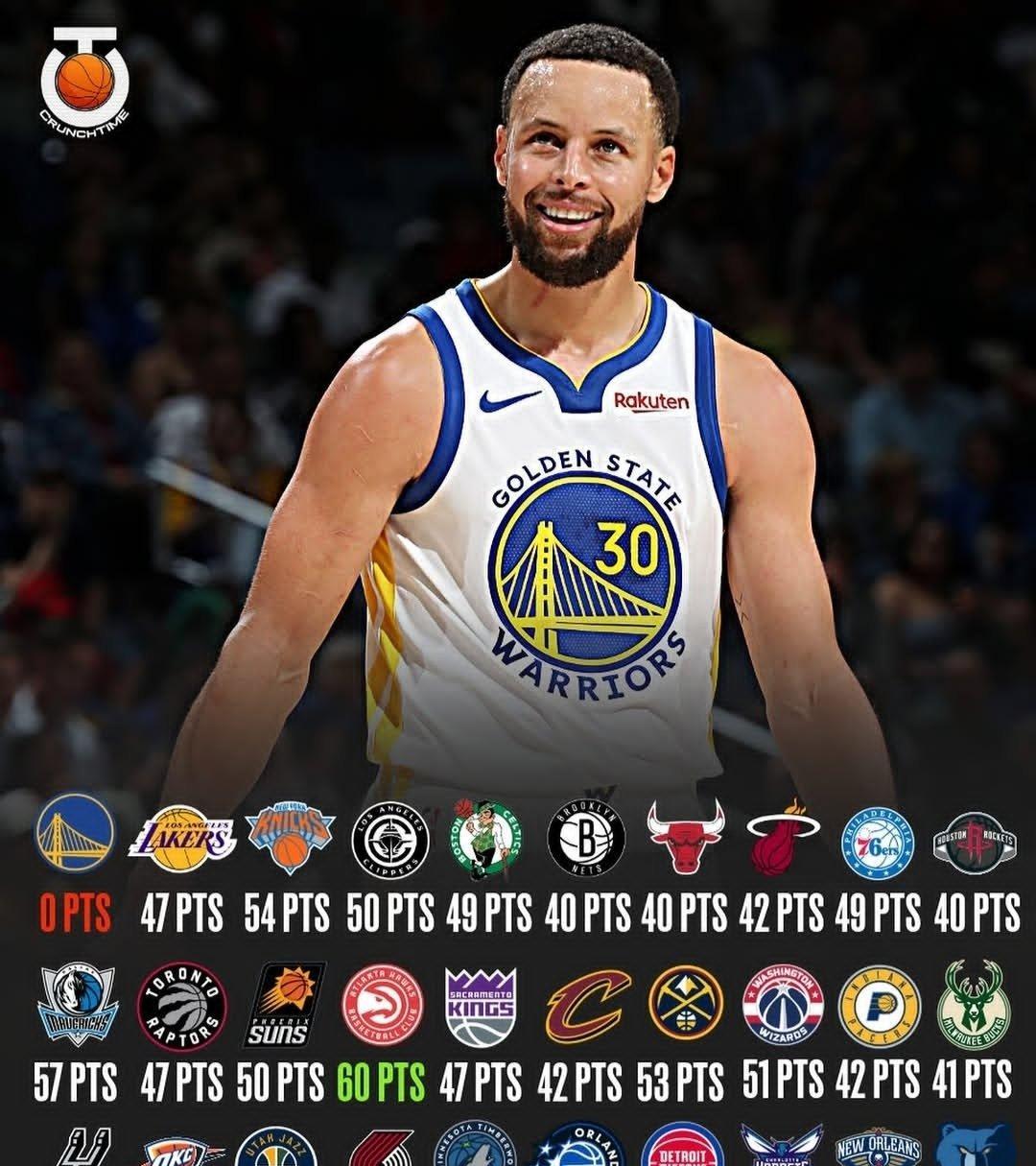 斯蒂芬·库里需要在对阵底特律活塞队的比赛中得到40分，才能达成对阵所有29支NB