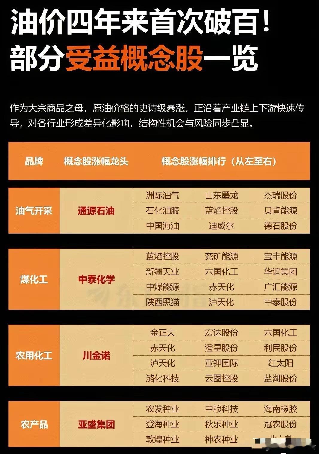 库存告急，油价要飞？沙特阿美总裁一句话，全球油市都坐不住！10月12日，沙特阿美