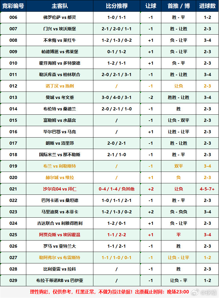 来吧走起足球足球预测五大联赛​​​