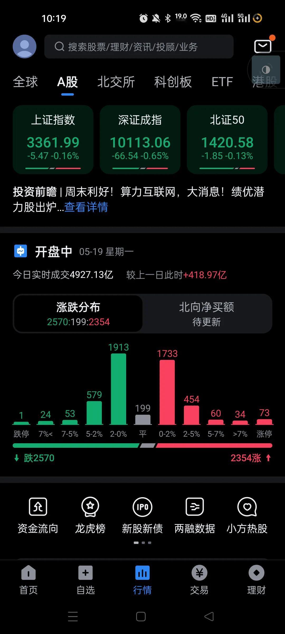 每到周末。就有人鼓吹牛市，今天这走势满意了吗？我真的服了那些人，今天重组概念股