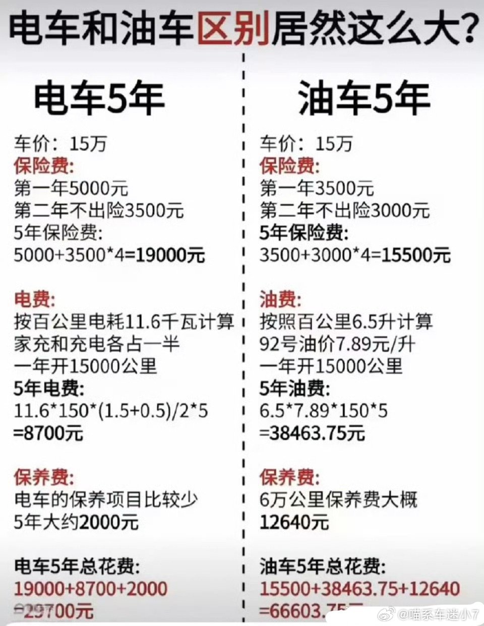 车还能用电池先老了现在电车比以前可是强太多了吧吧？！以前确实怕，车好好的，电池先