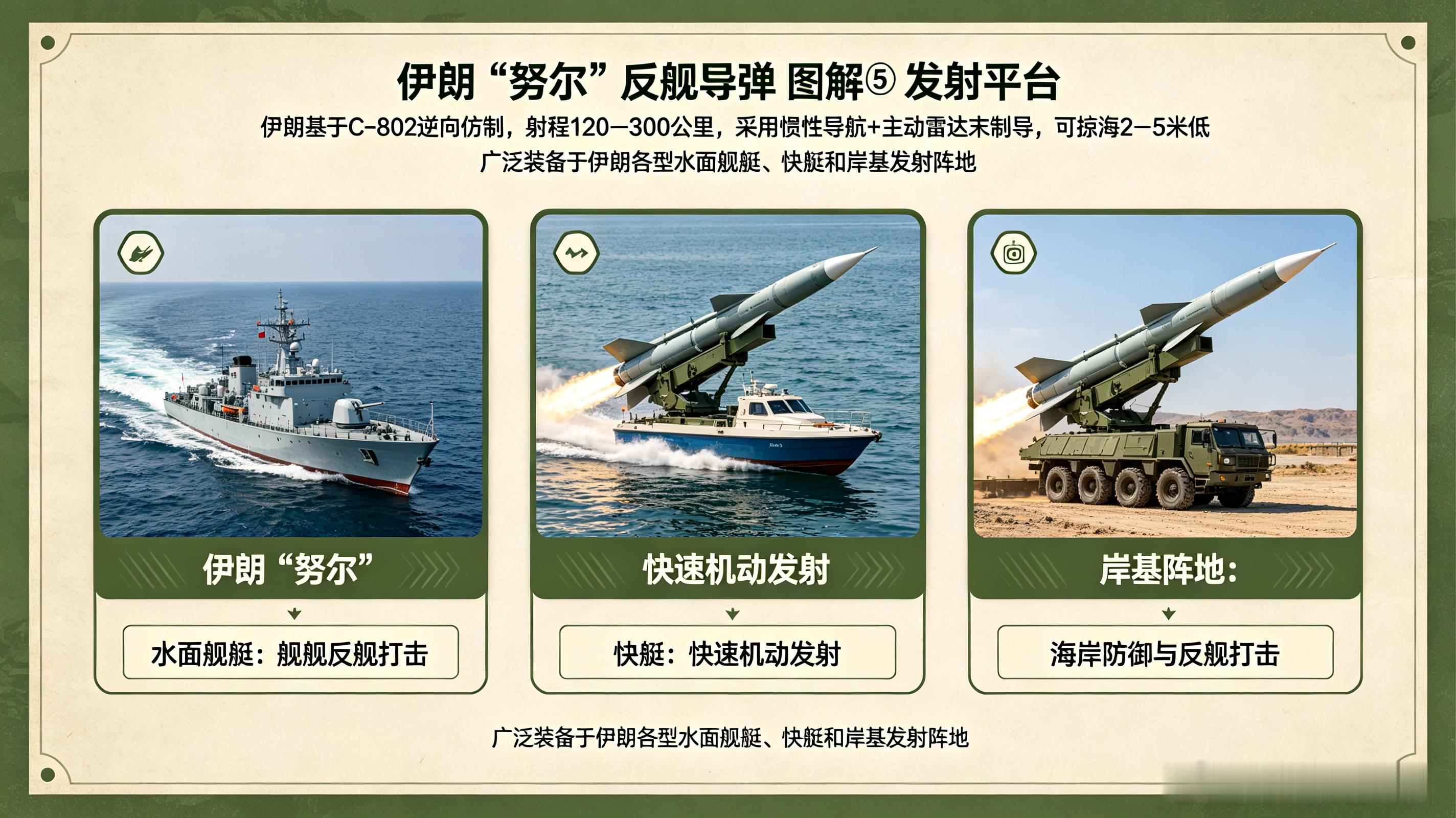 伊朗“努尔”反舰导弹，是伊朗在C-802基础上仿制发展的反舰巡航导弹。射程区间1