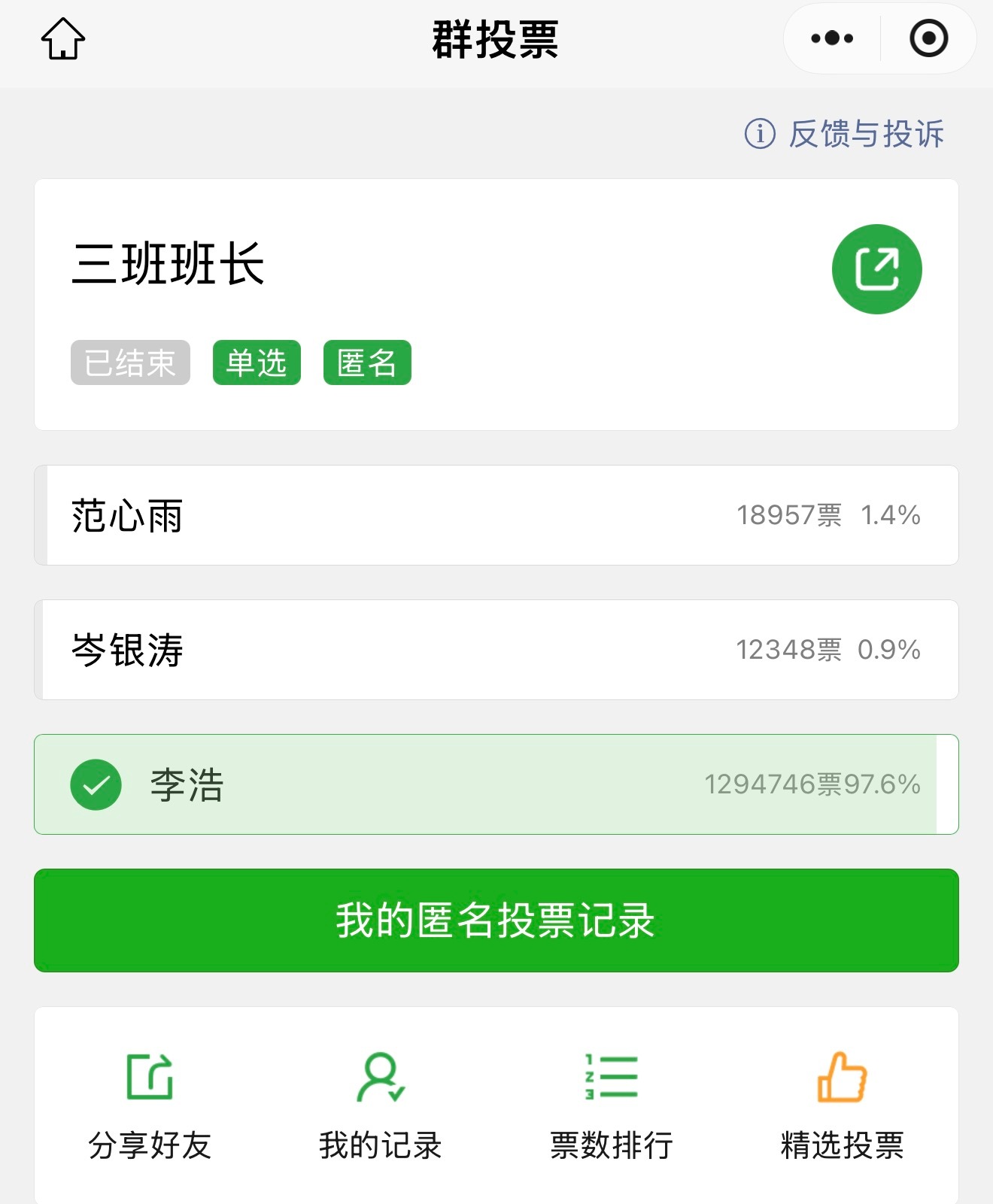 万众瞩目的三班班长投票结果出炉[捂脸哭]李浩以129万票，遥遥领先成功当选​​​