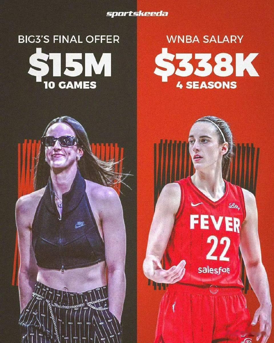 这钱你会赚吗？BIG3给WNBA最炙手可热的女球星克拉克开出10场比赛1500万