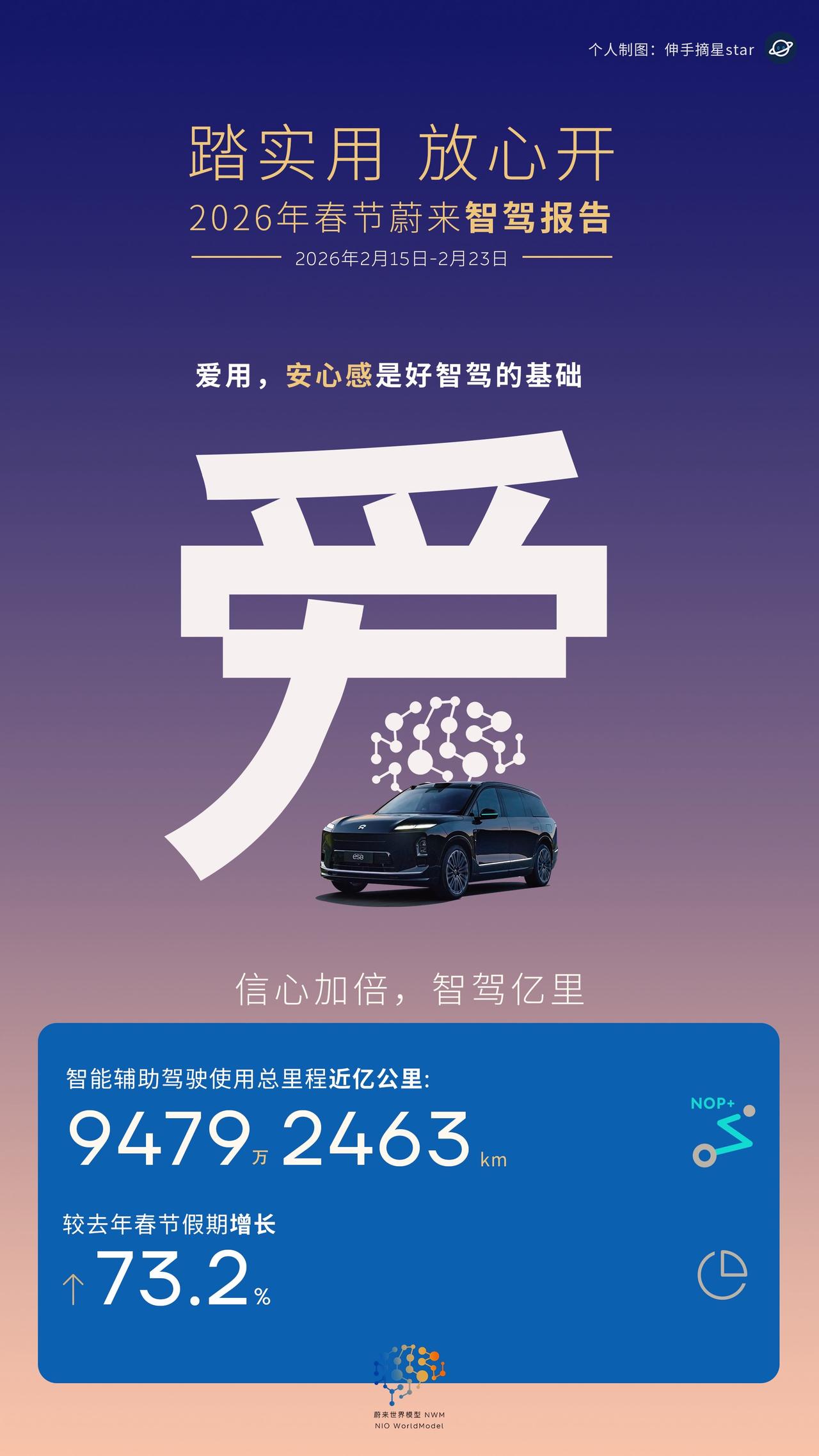 344%的增长背后，是蔚来NWM世界模型真“站起来了”！蔚来这次春节智驾报