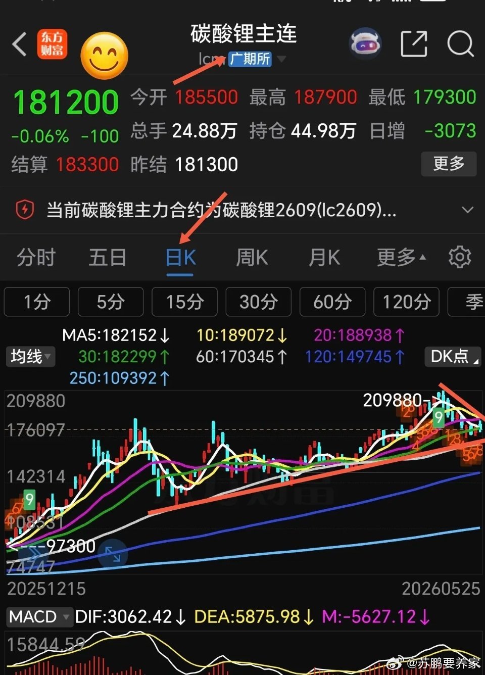 锂电池基金跌跌不休，还能继续持有吗？前期锂电池板块表现比较强势，随着碳
