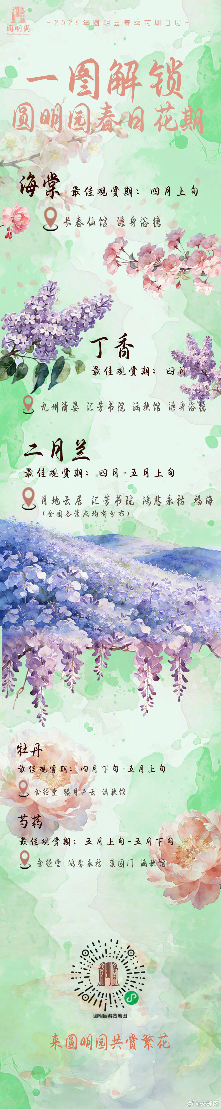 【#2026年圆明园春季花期日历##一图解锁圆明园春日花期#】↓↓