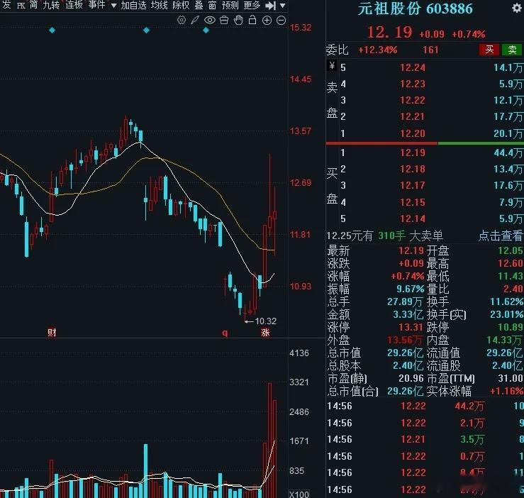 周一，3个巨量金股，值得关注： 1.实益达 智能硬件制造与智能终端双主业布局