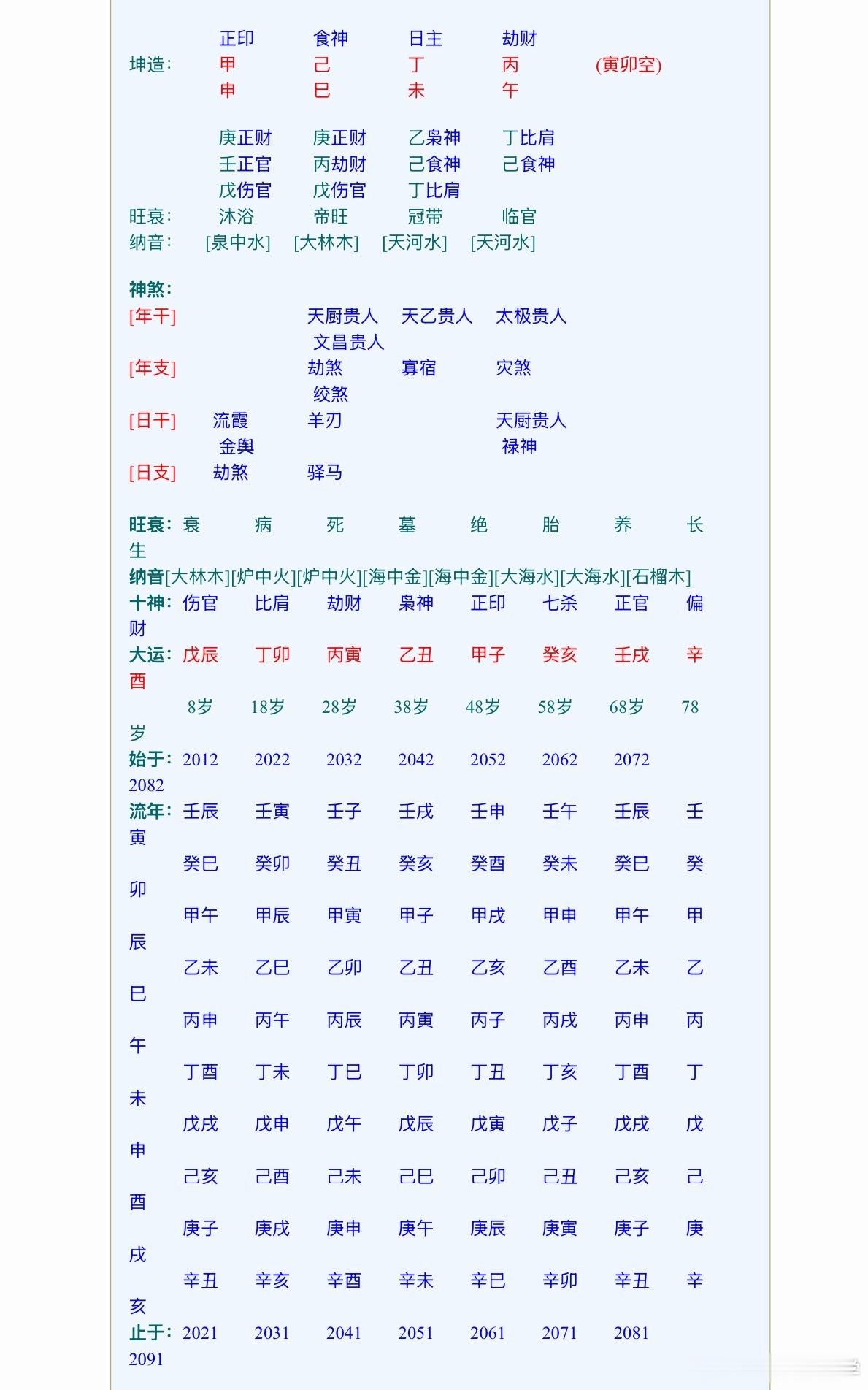 张家齐八字是：甲申，己巳，丁未，丙午张家齐格局，禄合食神满盘和睦，个性坚韧不拔。