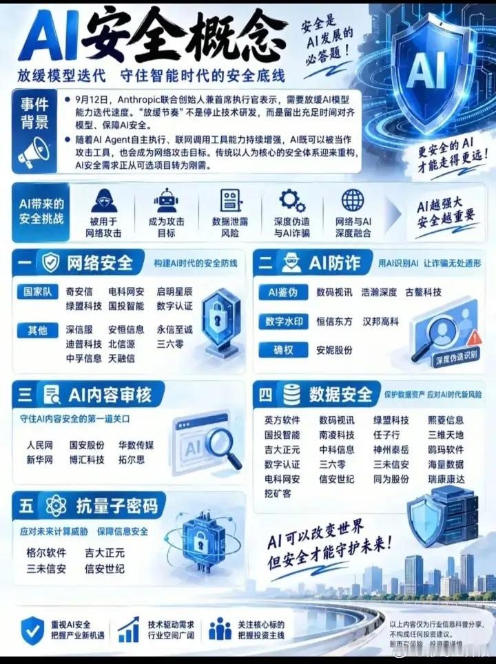 AI安全概念股票梳理​​​