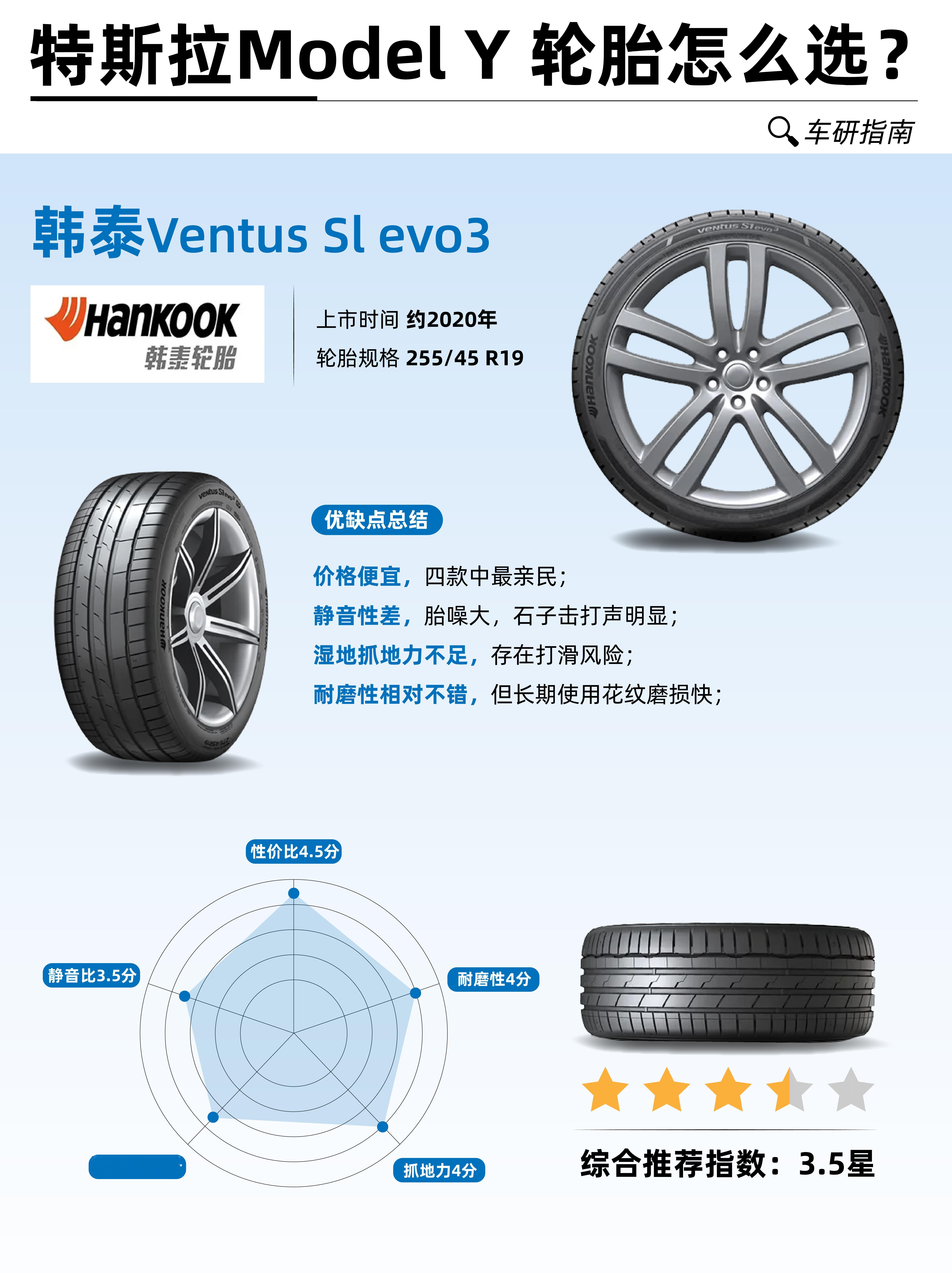 学了不少轮胎知识，还做了图，固特异轮胎确实不孬，T0级别。固特异​​​