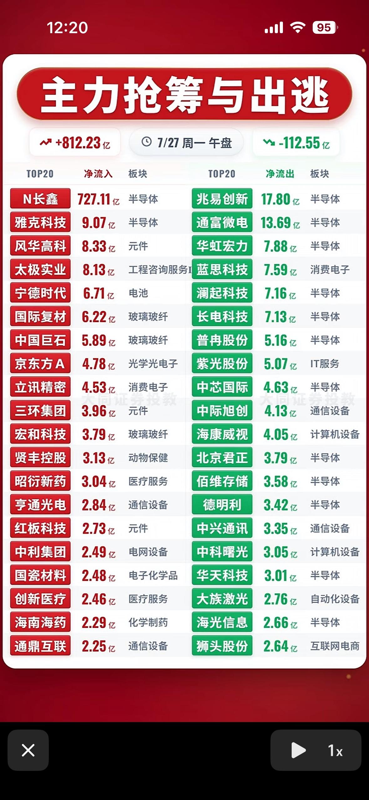 主力抢筹与出逃，今日市场动向一览！📈📉7月27日股市行情真是风云变幻！午