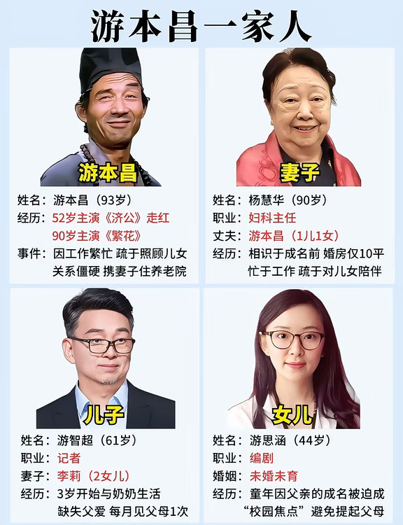 游本昌一家人