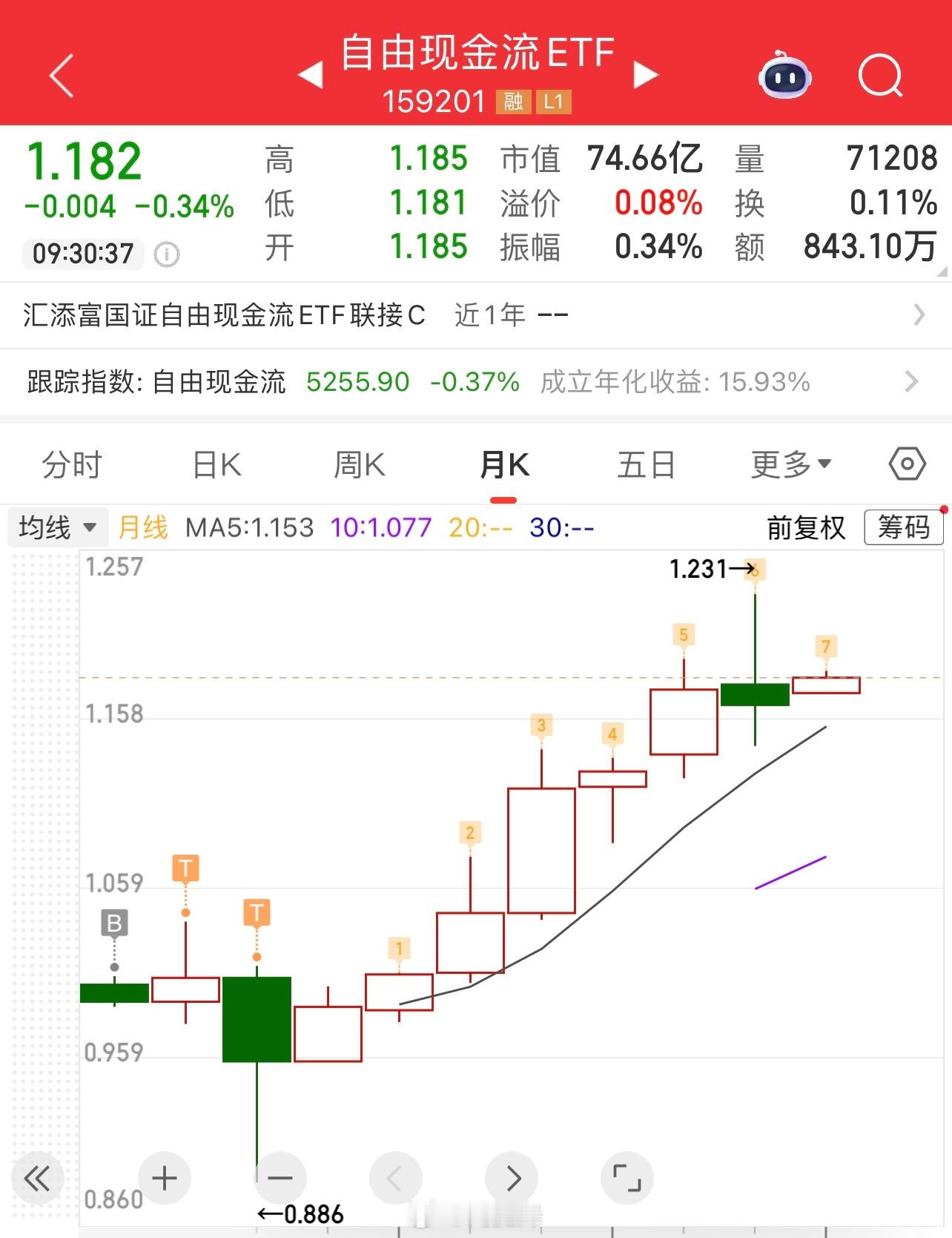 前几天六大行近日集体下架五年期大额存单，三年期产品利率也降至1.5%至1.75%