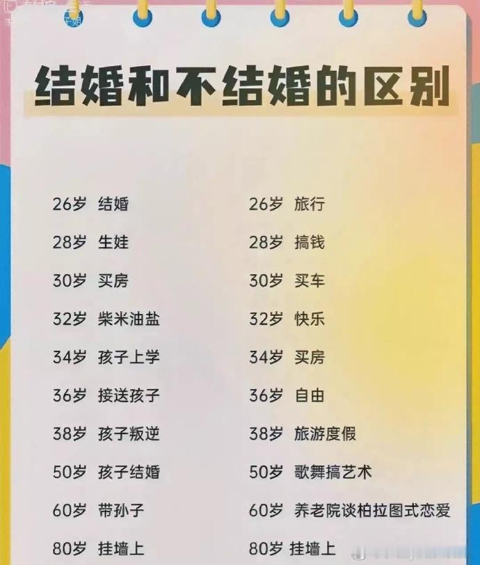结婚和不结婚，你的人生有什么区别？​​​