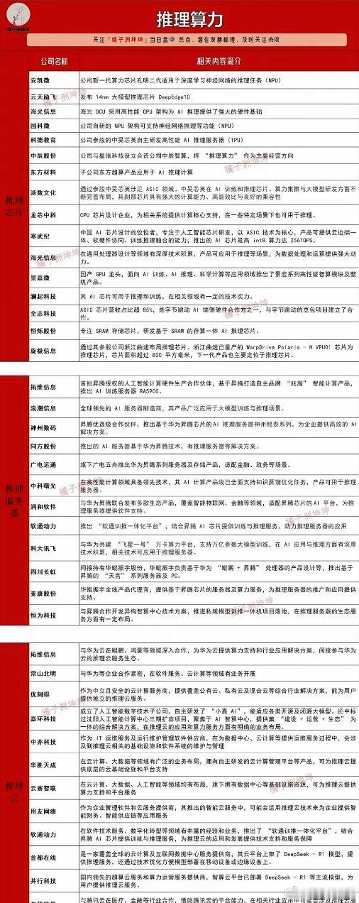 国产AI从追赶到超越，推理需求“狂飙”，开启推理算力新时代！面对爆炸式增长的推理