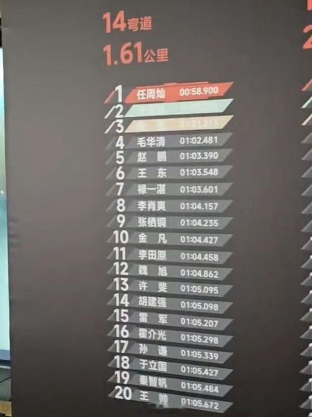 小米员工跑圈比赛，雷军第15名[doge]​​​