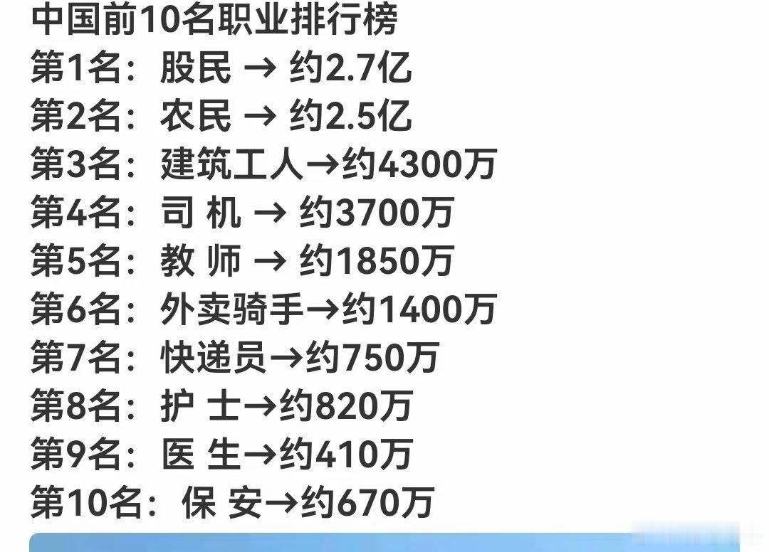 这2.7亿股民确实是给A股贡献了不少真金白银啊！不过说是最棒，这心情估计挺复杂的