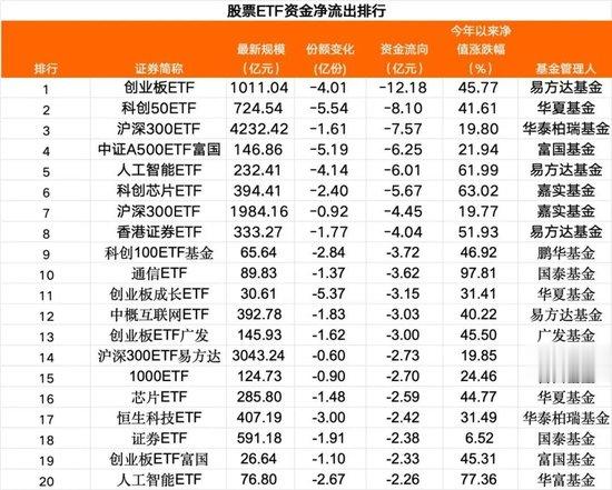 超120亿, 跑了!