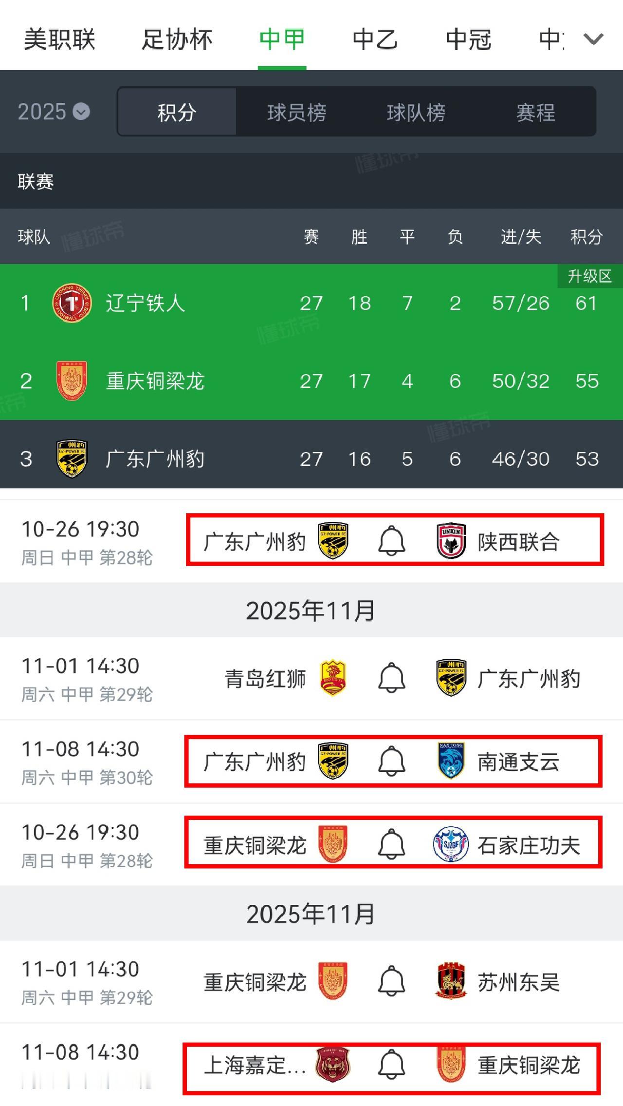 这下重庆应该不会再刹车了吧？最后3轮2胜1平就能中超了。不过从最后3轮的对手来