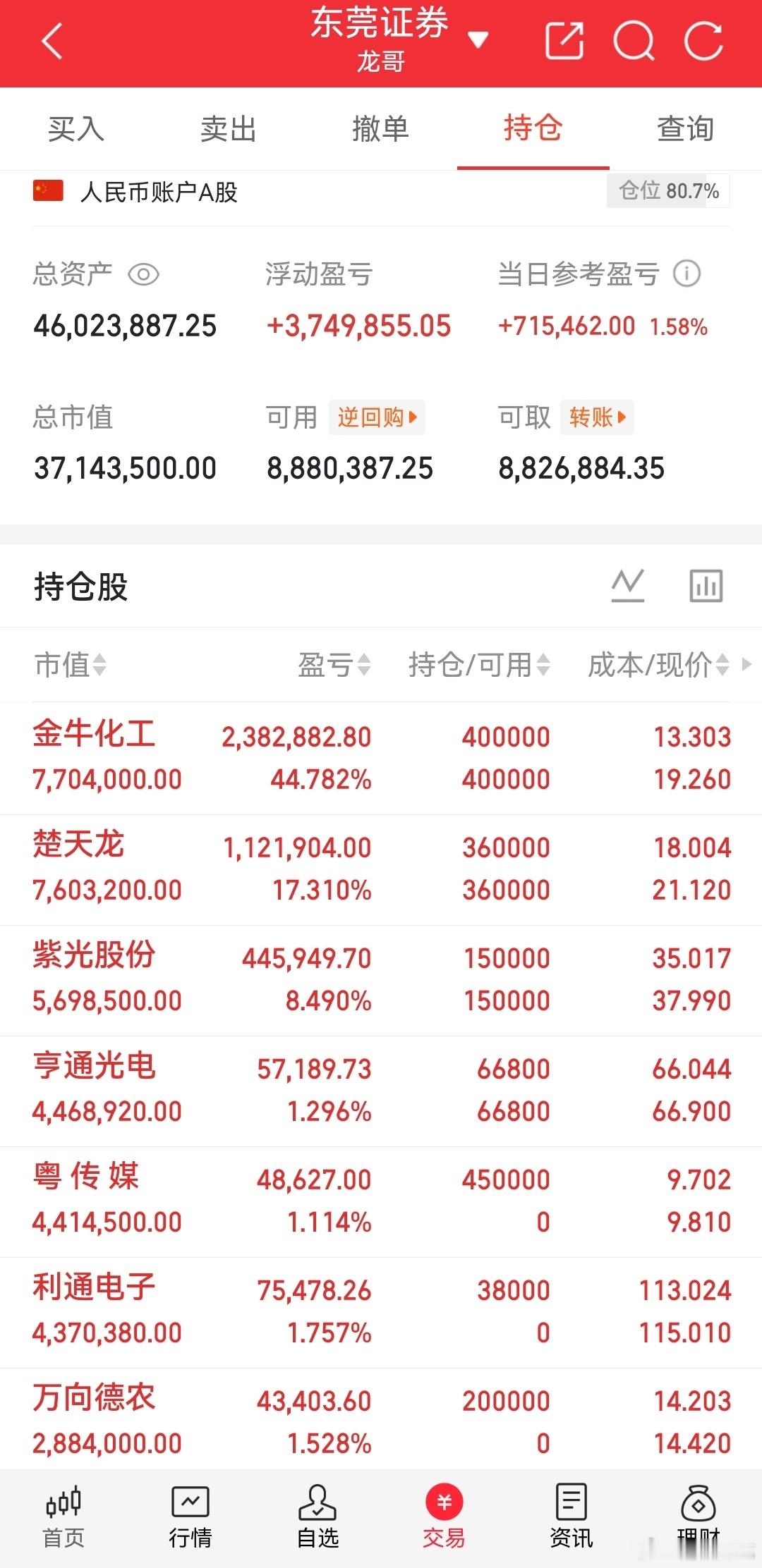 抓涨停，重点盯开盘30分钟！看懂这3个信号少踩坑做短线抓涨停，很多人一开盘就被分
