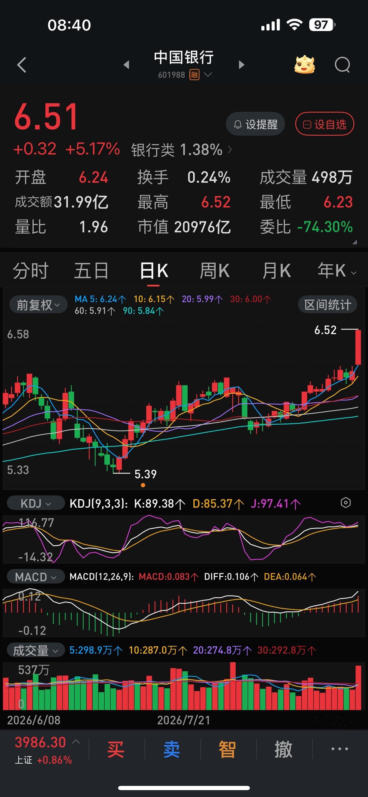 中国银行的股价短期内能超过农业银行吗？短短半个月时间，中国银行目前的股价已经与农