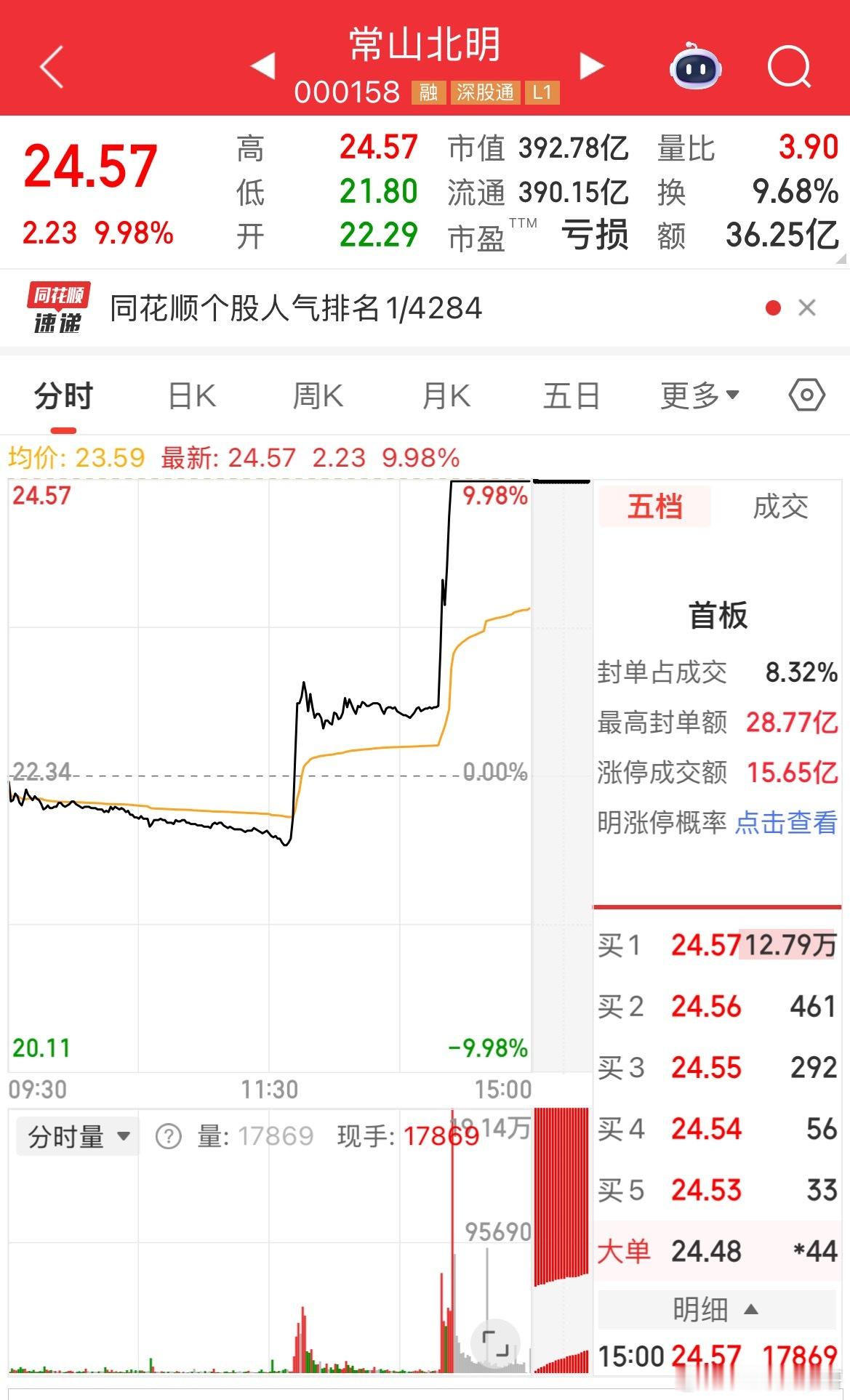 华为Ai昇腾算力终于动起来了，常山北明天量封单涨停，润和软件、软通动力、拓维信息